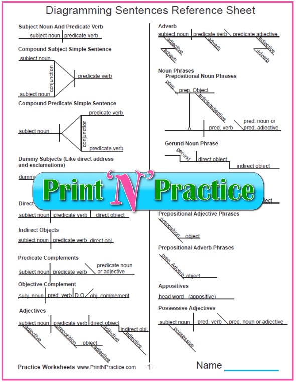 First grade science themed worksheet for learning the parts of a sentence