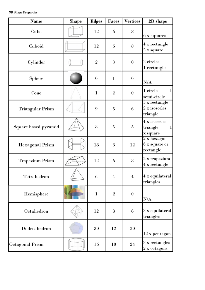 First grade geometry worksheet featuring various shapes and exercises to count their sides