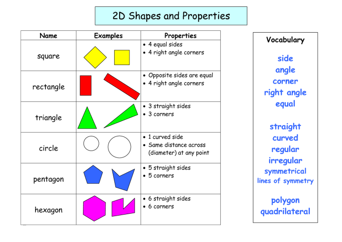 First grade worksheet featuring various geometric shapes to help students count and identify sides