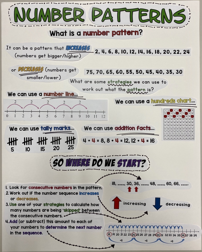 Number Patterns Chart Worksheet for First Grade Learning Activity 6 First grade student completing a number patterns chart worksheet by skip counting and coloring