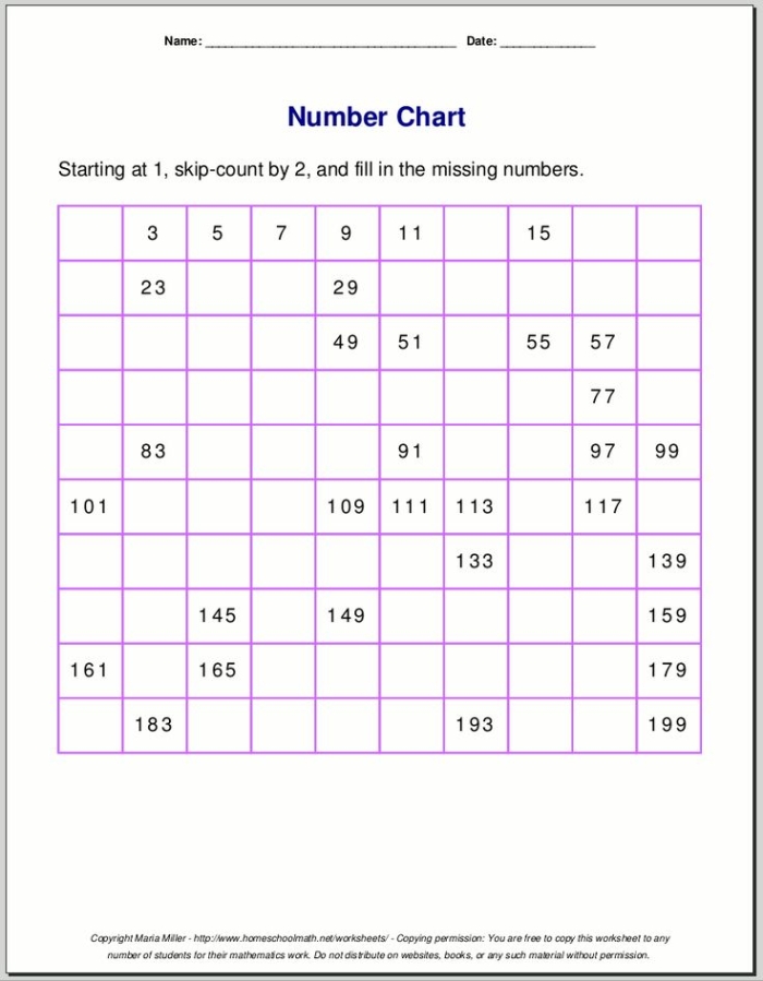 Colorful skip counting chart worksheet for first graders to recognize number patterns
