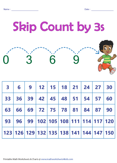 Skip Counting Chart worksheet for first graders to identify number patterns