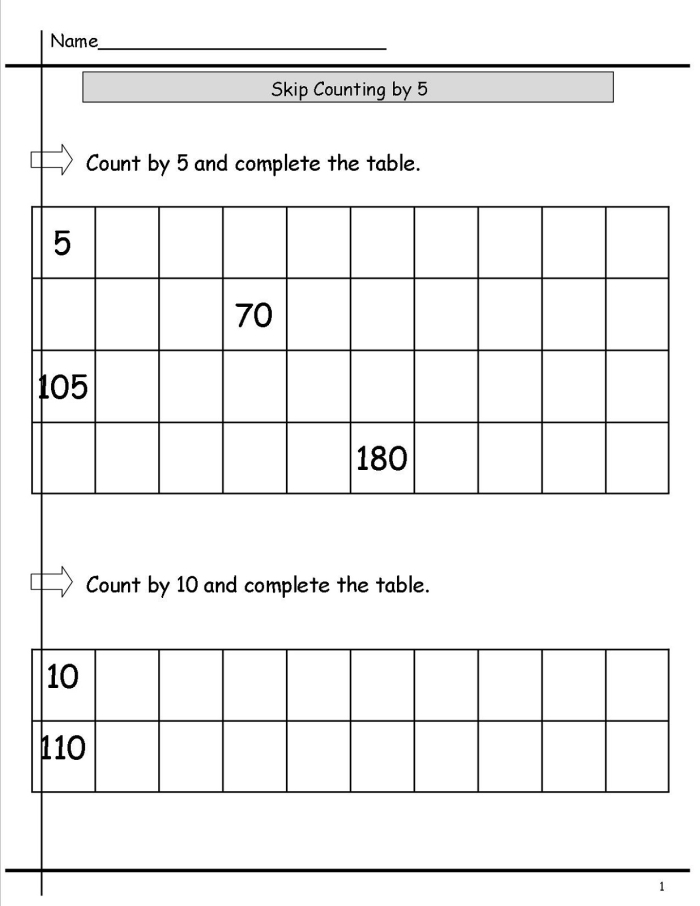 First grade math worksheet featuring a skip counting by fives exercise up to 100