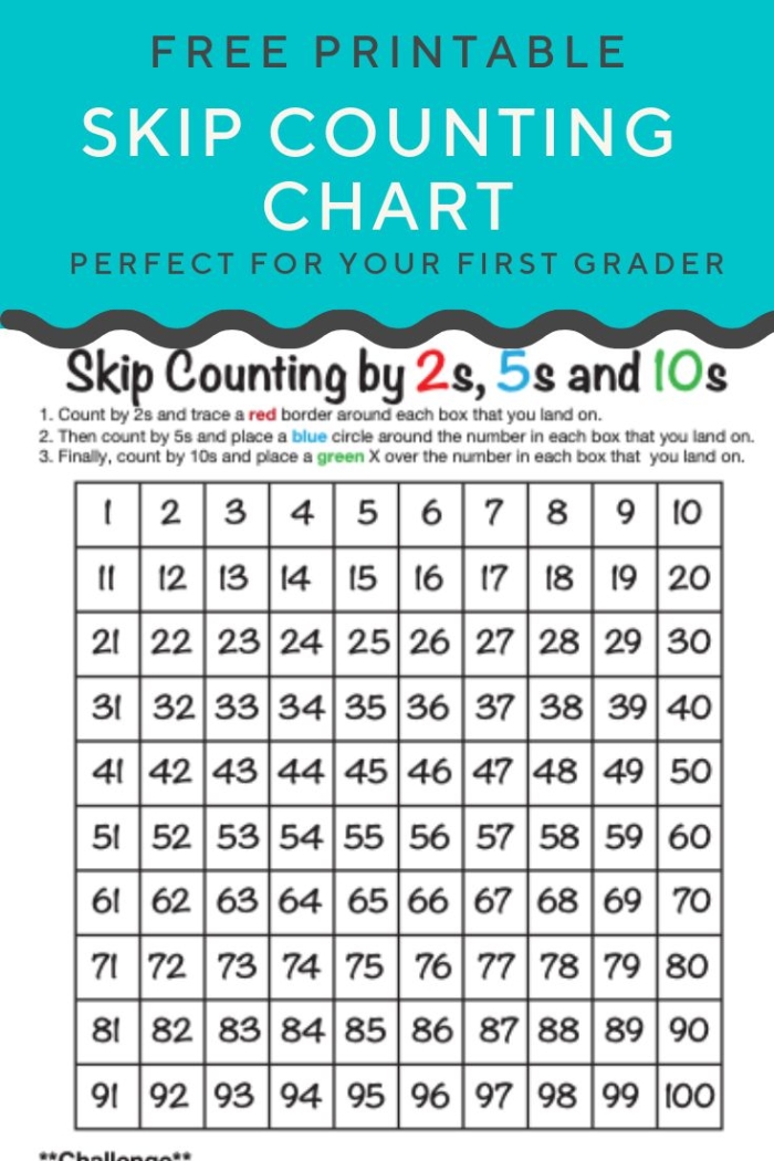 Skip Counting Chart worksheet for first graders to identify number patterns
