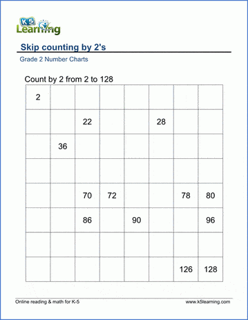 Skip Counting Chart worksheet for first graders to identify number patterns