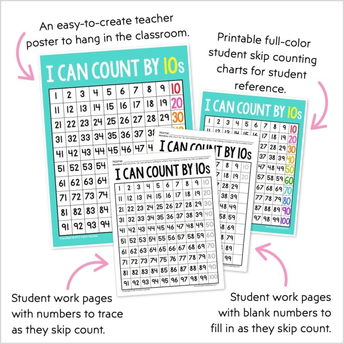 Skip Counting Chart worksheet designed for first graders to visualize number patterns