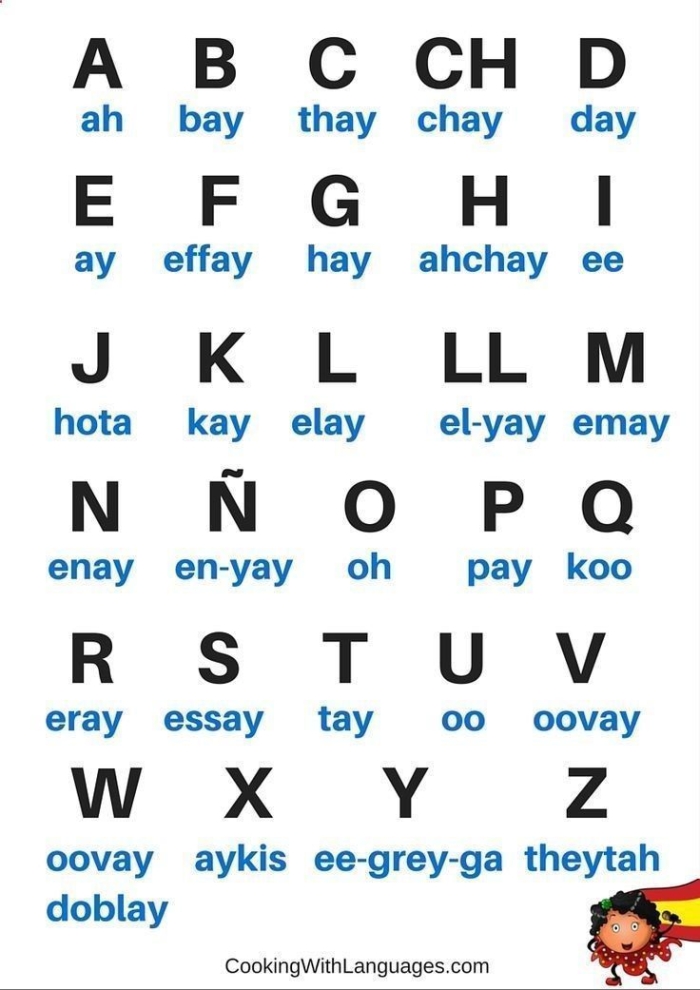 Spanish Alphabet "A" Worksheet for Reading Skills in First Grade Colorful worksheet introducing the letter "A" in the Spanish alphabet for first graders