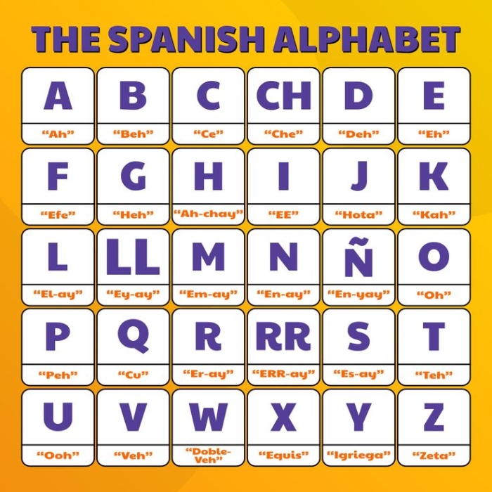 Spanish Alphabet "A" worksheet for early reading skills in first grade Colorful worksheet for learning the Spanish letter "A" aimed at first graders