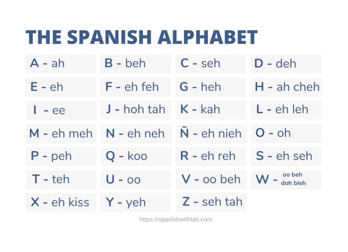 Spanish Alphabet "A" Learning Worksheet for Kids Colorful worksheet introducing the Spanish letter "A" for first graders