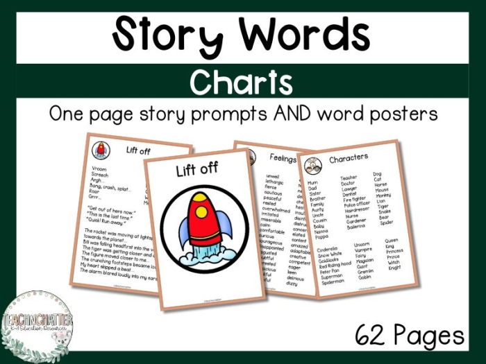 Story Map Graphic Organizer for First Grade Reading Comprehension Practice First grade story elements map worksheet showing spaces for characters, setting, beginning middle and end events, and main idea with colorful design elements