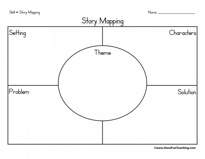Story Elements Map Worksheet for First Grade Literacy Practice 14 First grade story elements map worksheet for organizing characters setting and plot sequencing