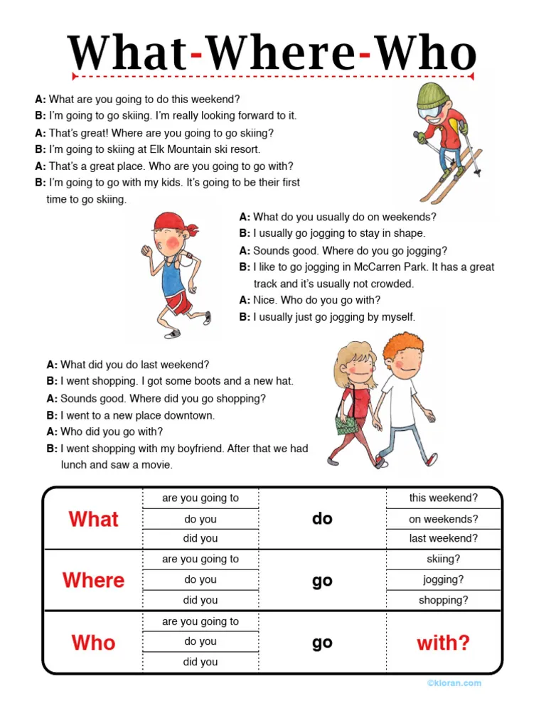 Who, What, Where worksheet for understanding fiction texts Graphic organizer for first graders to identify characters, setting, and events in a story