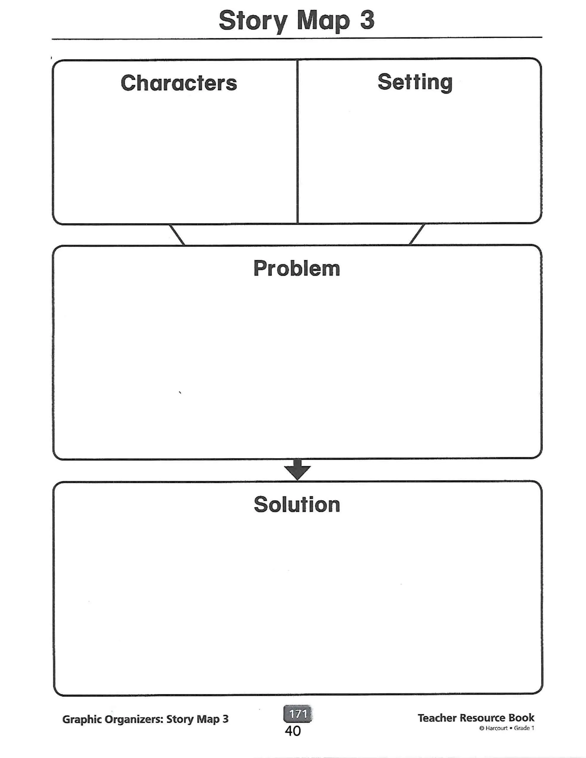 Math worksheet for First Grade First grade story map worksheet designed to enhance reading comprehension skills. Visual guide for creating a story outline to support young readers.