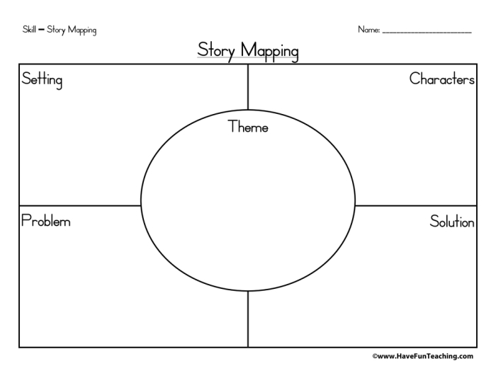 Create a Story Map worksheet designed to enhance story comprehension skills Worksheet for first graders to visually outline a story using a story map