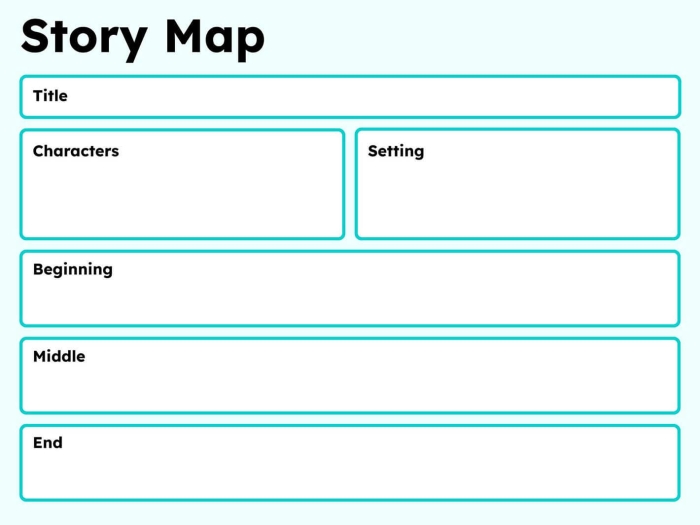 Story Map Worksheet for Story Comprehension in First Grade Worksheet for first graders to enhance reading comprehension through visual story mapping