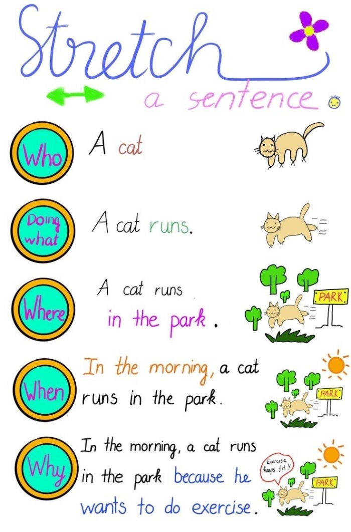 First Grade Stretching Sentences worksheet featuring engaging writing prompts