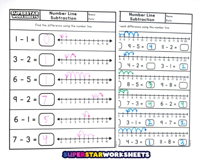 Subtraction Number Line Worksheet 9 for Elementary Math Practice First grade student counting backwards on a number line to solve a subtraction problem with visual spaces