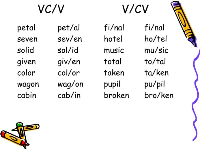 Syllable separation exercise showing VC/V word patterns for beginning readers First grade students practice dividing VC/V pattern words into syllables with worksheet 16