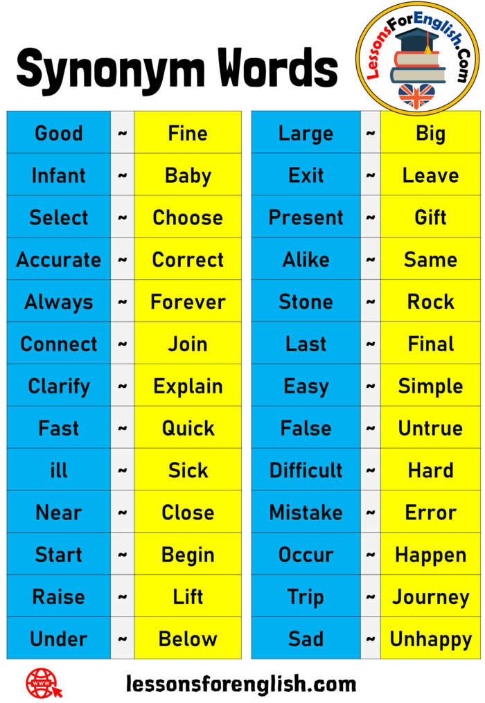 Vocabulary Builder Synonyms Worksheet Activity 10 for Early Learners First grade students learning synonym pairs with colorful matching examples and simple word illustrations