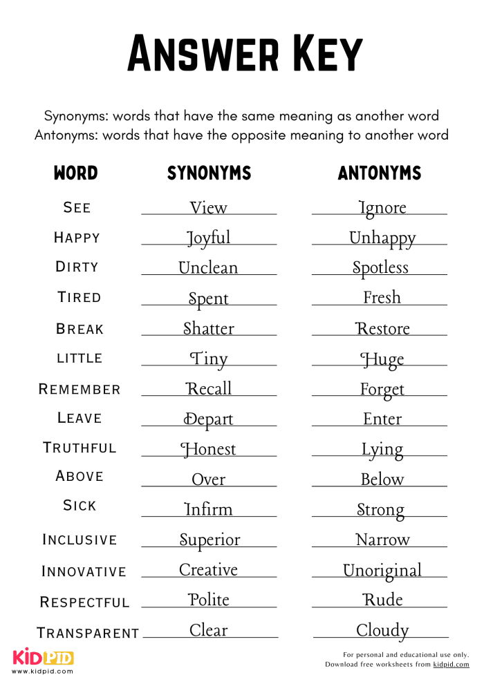 Practice Test: Synonyms and Antonyms worksheet for vocabulary building Worksheet featuring synonyms and antonyms practice for first graders