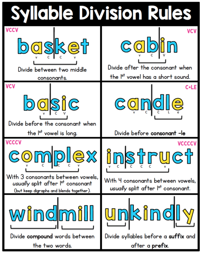Separating Syllables VC/V Pattern Exercise Sheet 7 First grade student practicing the VC/V syllable division pattern on a reading worksheet
