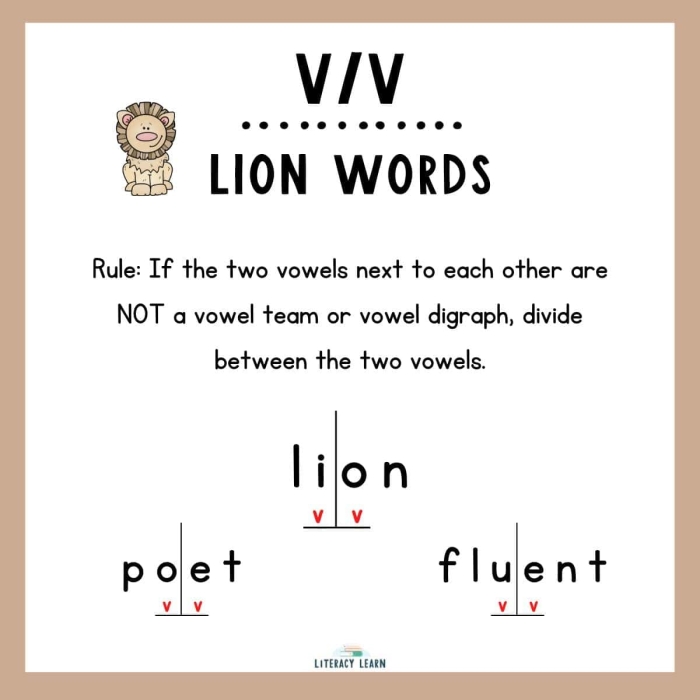 Syllable separation exercise for beginning readers learning VC/V word patterns First grade students practice dividing VC/V pattern words into syllables on worksheet 17