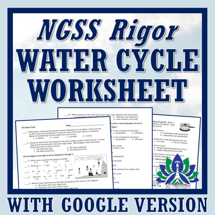 First grade water cycle diagram with blank labels for students to cut and paste words identifying evaporation, condensation, precipitation, and collection stages
