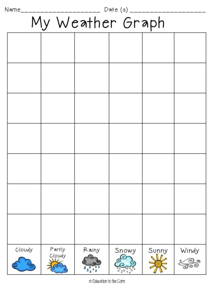Weather Graph Recording Activity for Early Learners A first grader filling in a weather graph worksheet with sunny, rainy, and cloudy day options
