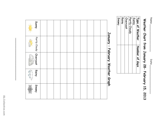 Weather Graph Worksheet for First Grade Reading Activity 2 First grade student recording daily weather trends on a colorful bar graph worksheet
