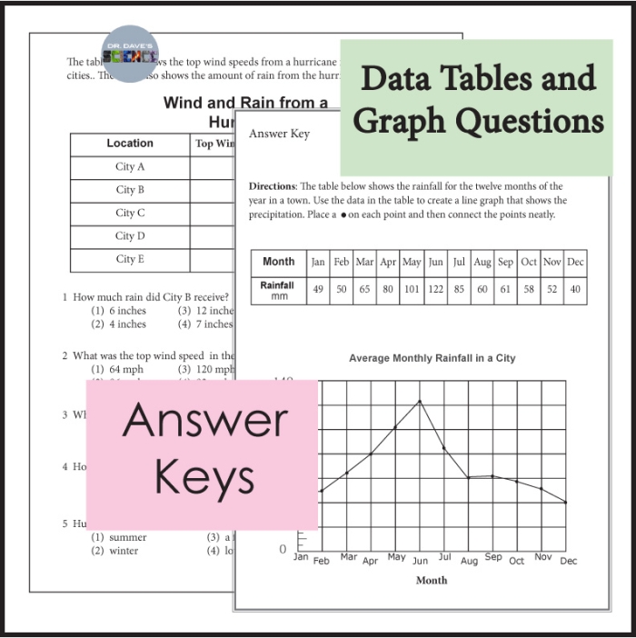 Weather Graph Worksheet 3 for First Grade Reading Practice First grade weather graph worksheet for tracking daily climate patterns