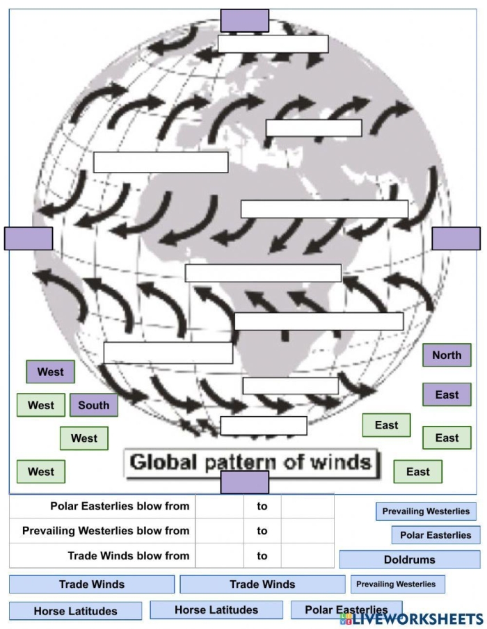 Introduction to Earth Science: Wind worksheet for first graders First grade worksheet exploring the concept of wind and its effects on the environment