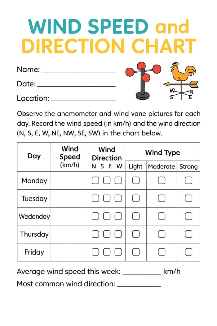 Introduction to wind concepts in earth science for young learners Worksheet illustrating wind concepts for first grade students