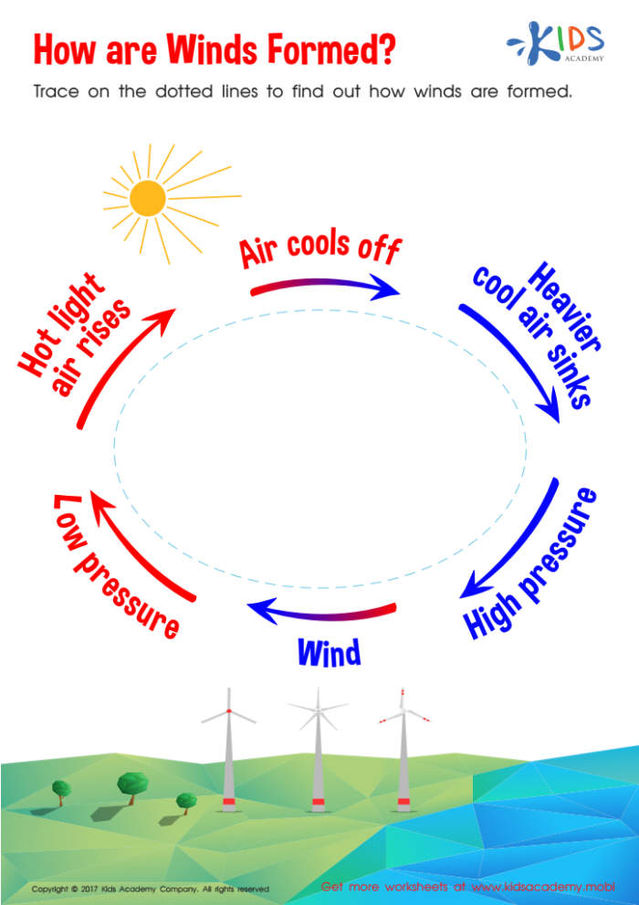 Introduction to wind and its effects on the environment for young learners Wind worksheet for first graders exploring basic earth science concepts