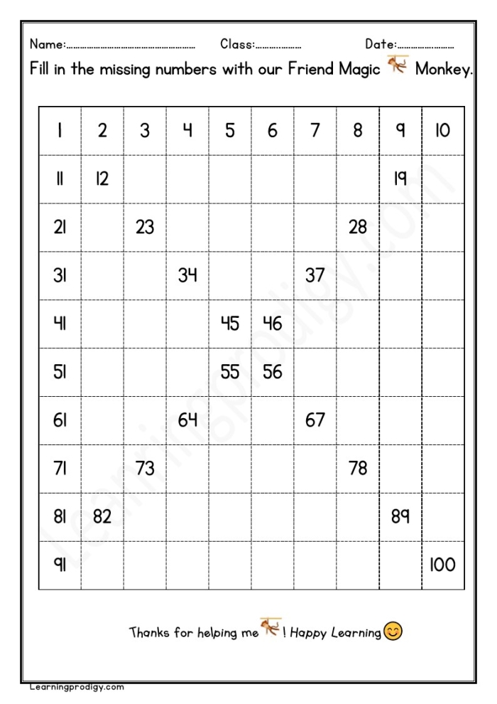 Missing Numbers Counting to 100 Worksheet Number 25 First grade students filling in the blanks on a counting to 100 number chart worksheet