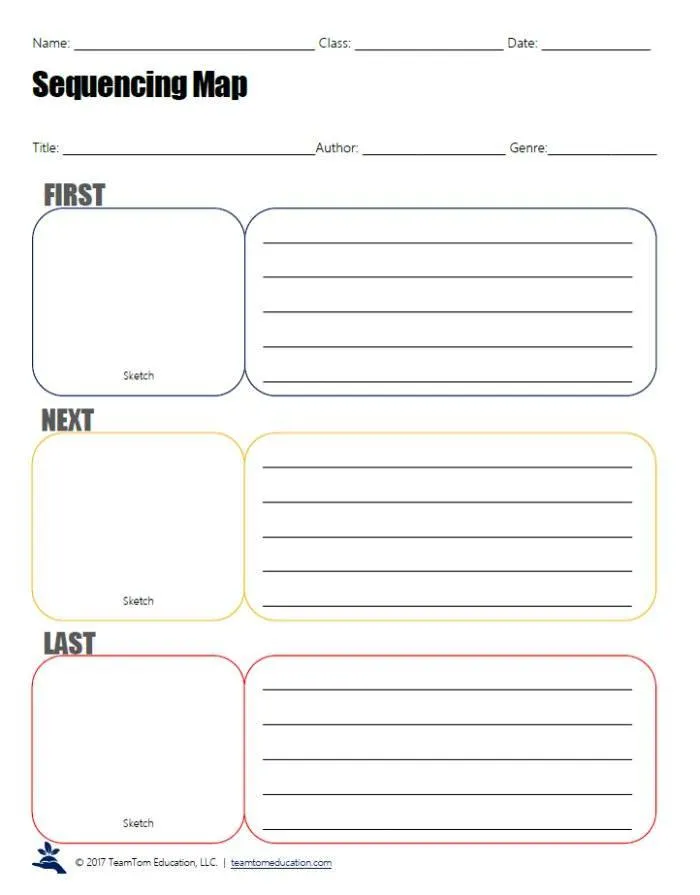 Five Finger Story Sequencing worksheet for organizing story elements in second grade