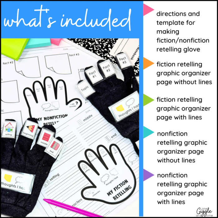 Five Finger Story Sequencing worksheet for second graders highlighting story structure