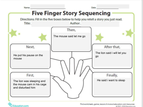 Five Finger Story Sequencing worksheet designed for second graders to enhance storytelling skills