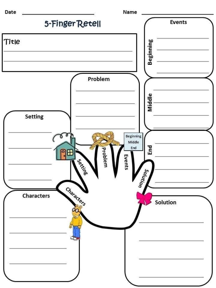 Five Finger Story Sequencing worksheet for engaging story summaries in second grade