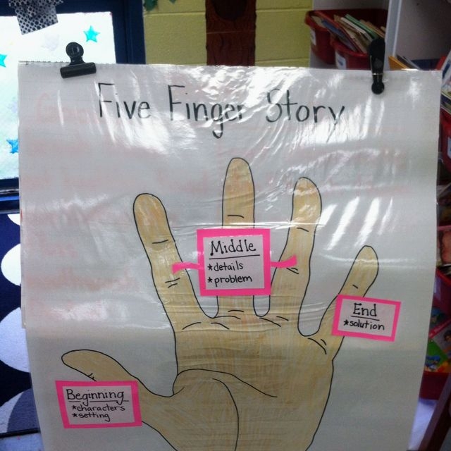 Five Finger Story Sequencing worksheet for second graders to enhance story summarization skills