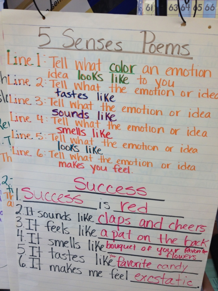 Geometry worksheet for Kindergarten Worksheet featuring a five senses poem activity for kindergarten students. Five Senses Poem worksheet for sensory language exploration in young learners.