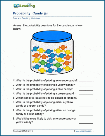 Engaging worksheet for learning about probability using a coin flip activity Flip a Coin probability worksheet for seventh graders to practice understanding chance