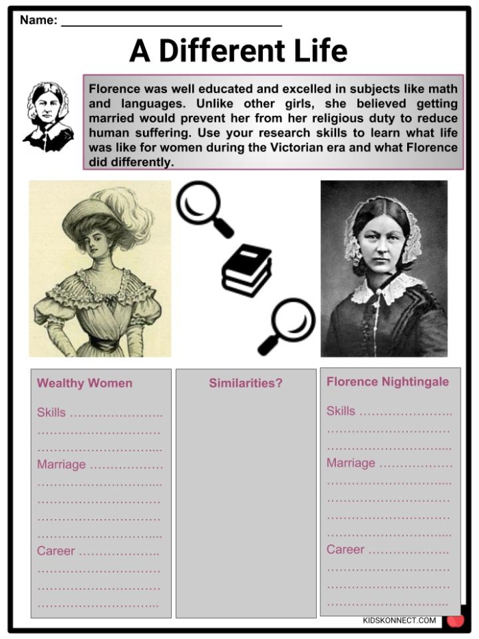 Educational resource featuring Florence Nightingale's life for young historians Florence Nightingale biography worksheet for third graders exploring nursing history