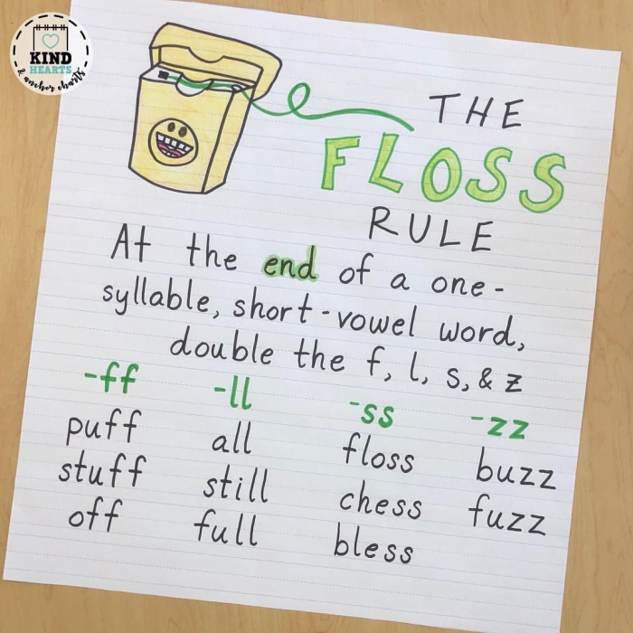 FLOSS rule practice sheet designed for reading and writing skills development FLOSS Words worksheet for second graders focusing on double letter identification