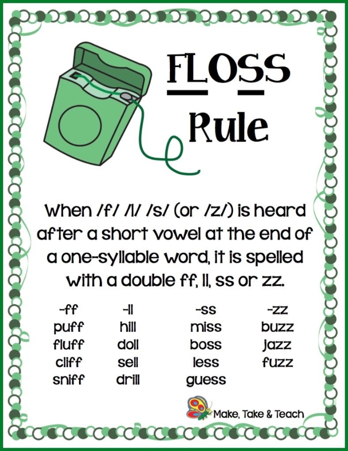 Engaging activity for reviewing the FLOSS rule in writing skills FLOSS Words worksheet for second grade students practicing double letter identification