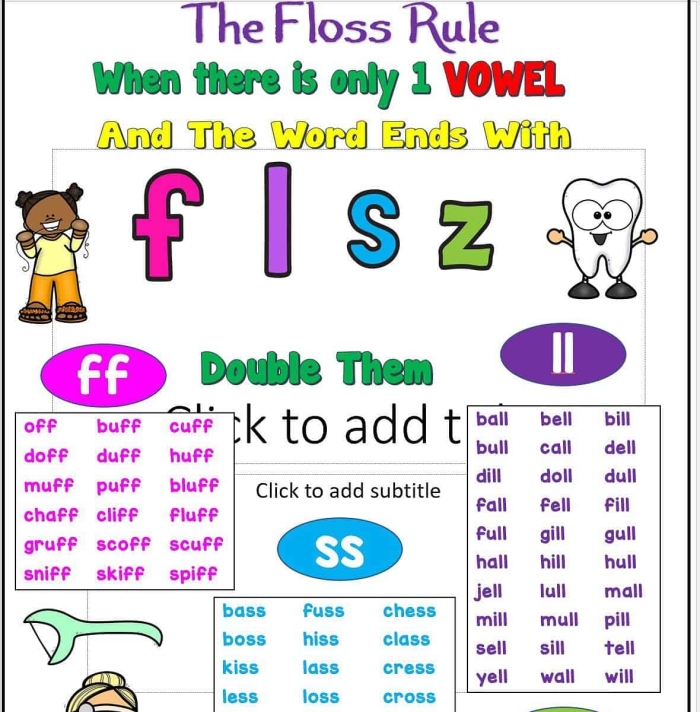 Engaging activity for practicing the FLOSS rule in writing skills FLOSS Words worksheet for second graders focusing on double letter identification