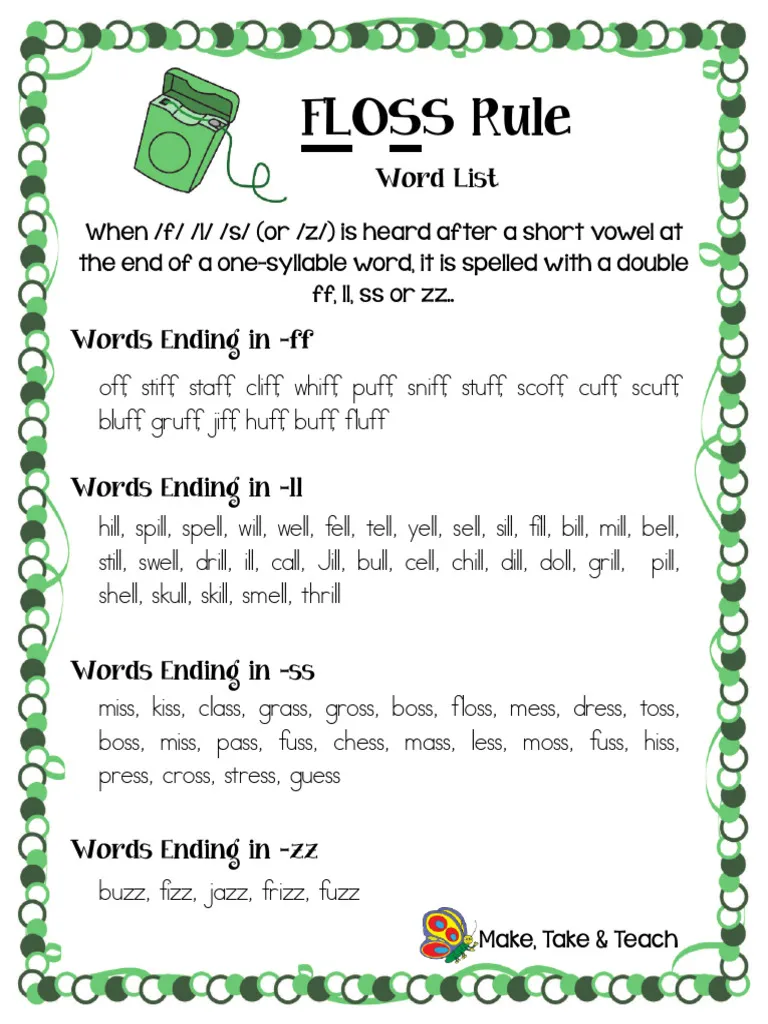 Engaging activity for practicing the FLOSS rule in writing skills FLOSS Words worksheet for second graders focusing on double letters