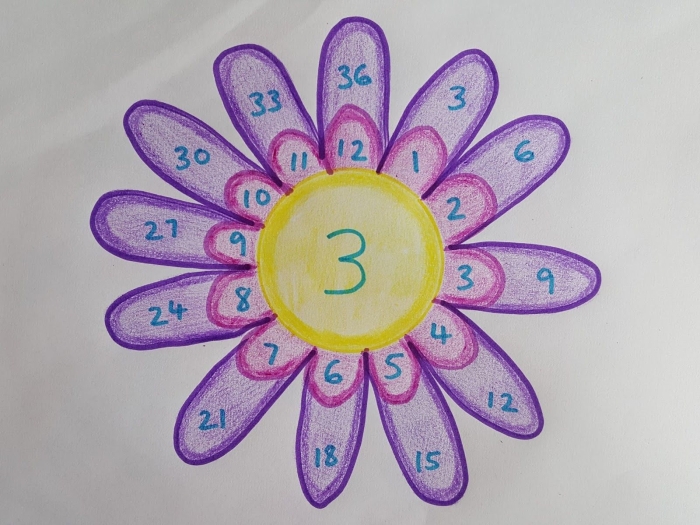 Colorful flower multiplication worksheet for third graders to enhance their math skills. Engaging multiplication activity featuring various flower illustrations.
