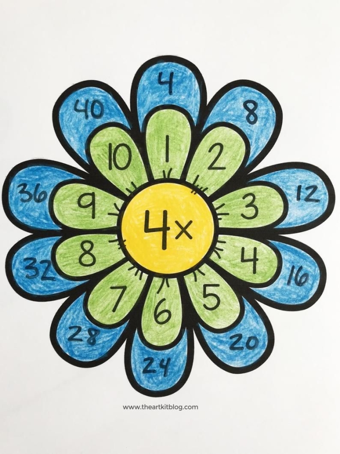 Colorful flower multiplication worksheet for third graders to practice their math skills. Engaging multiplication activity featuring a garden of flowers.