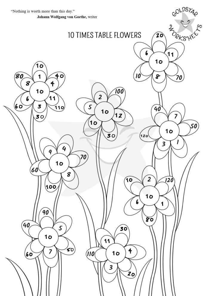 Colorful flower multiplication worksheet for third graders to practice their math skills