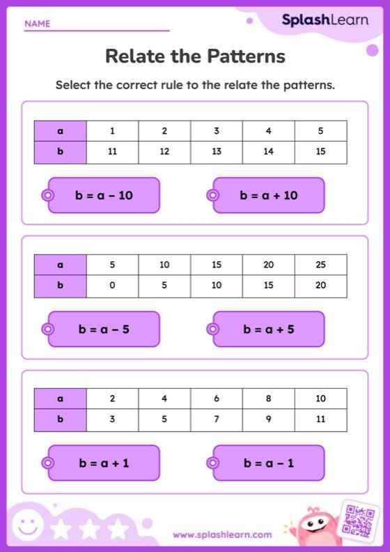 Follow the Rules: Number Patterns worksheet for developing problem-solving skills Worksheet for practicing number patterns in third grade